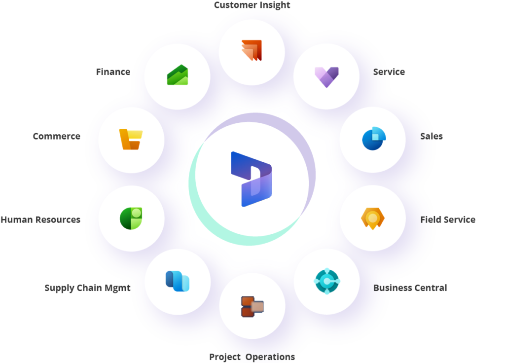 Ecosistema de productos AW