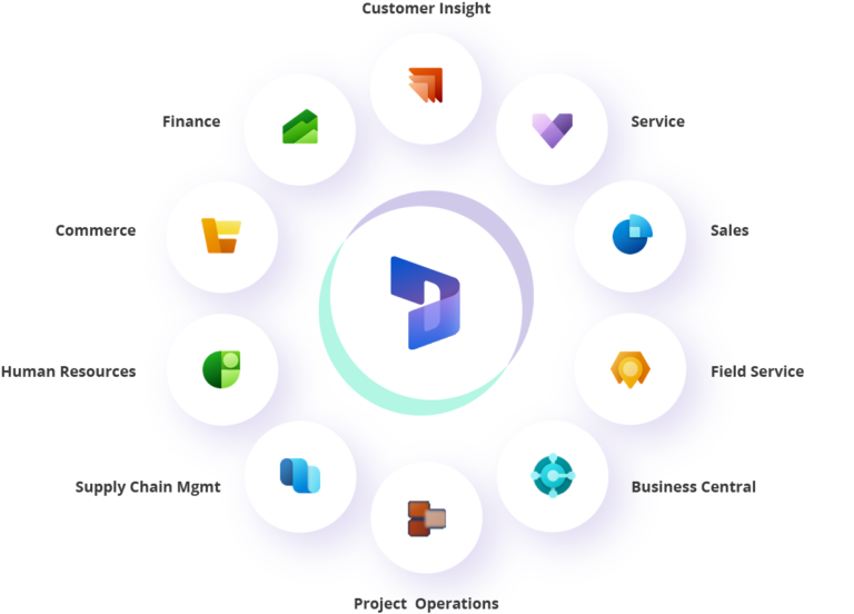 Ecosistema de productos AW