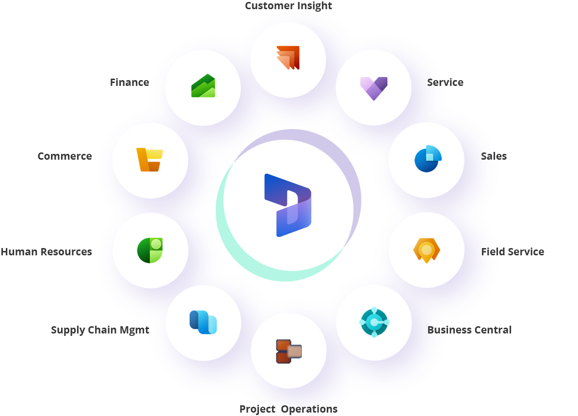 Ecosistema de productos AW